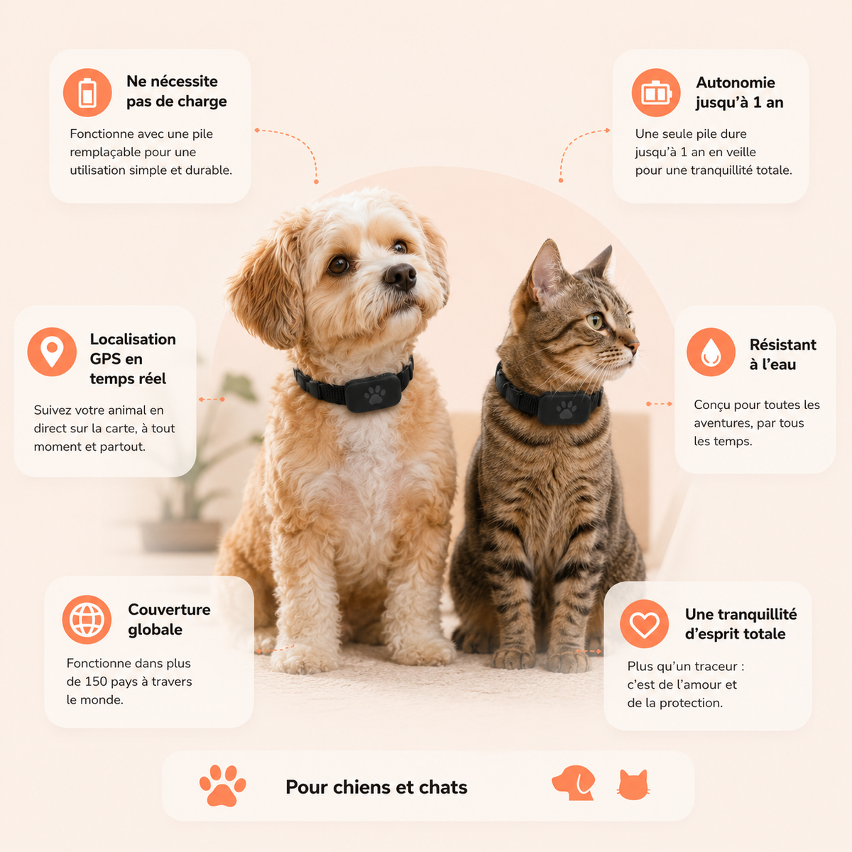 Localisateur GPS  pour animaux
